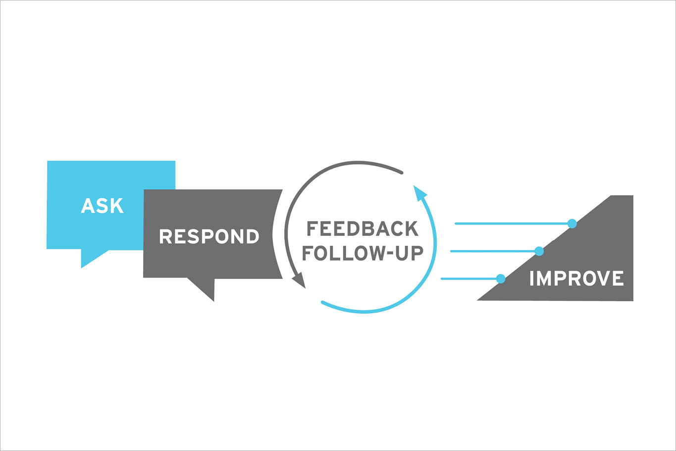 The Benefits of a Client Listening Program