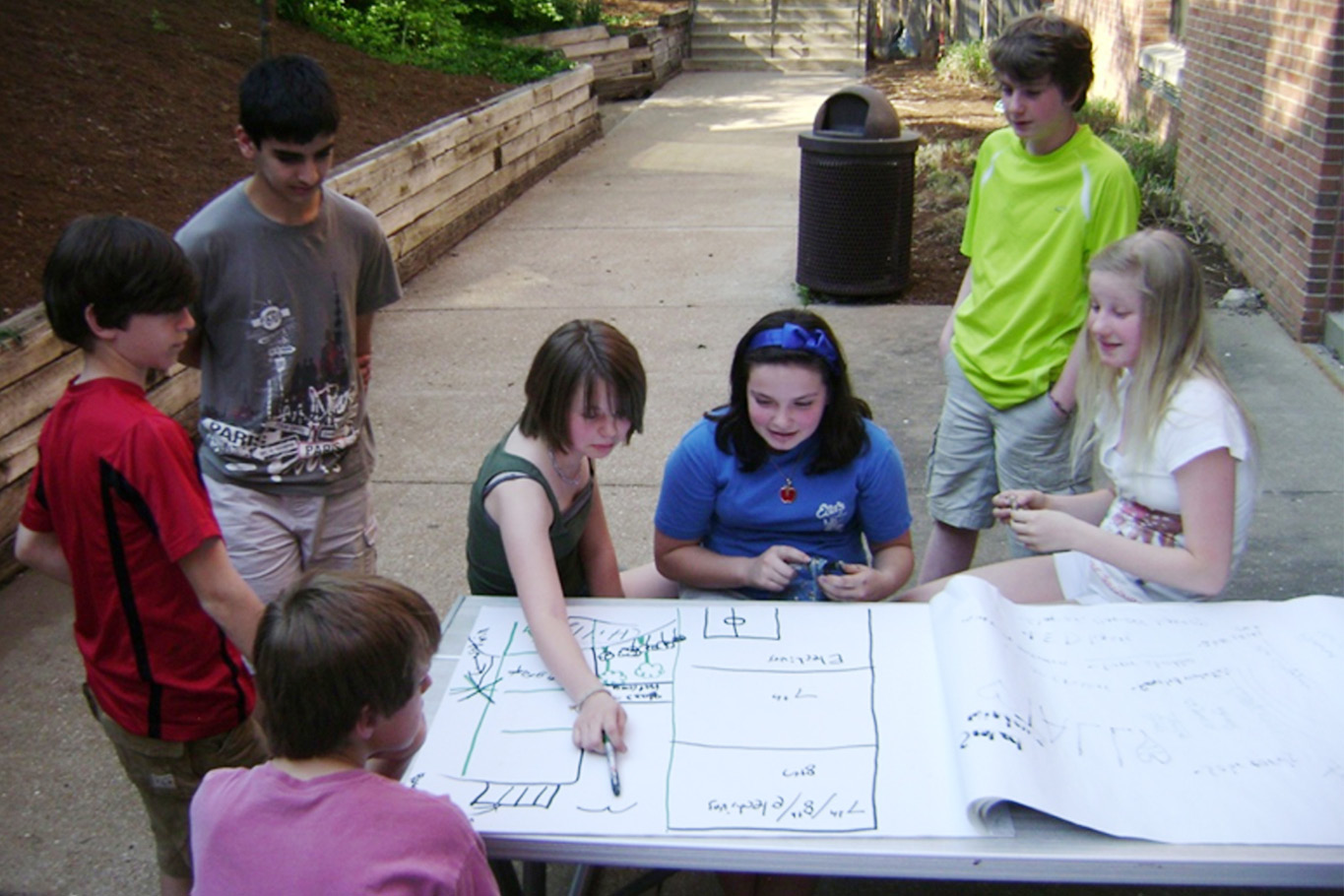 Who Should You Include in the Design Process?
