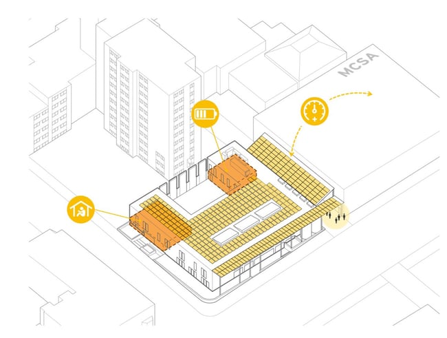 diagram showing the solar array, battery bank, and habitable zone at the Stanley Center