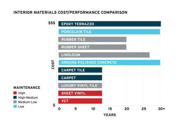 materials_cost__performance-1-768x512
