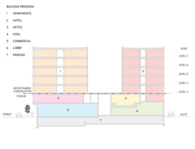 diagram of a podium building