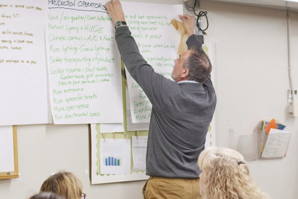 group of people making a list of priorities in a visioning workshop