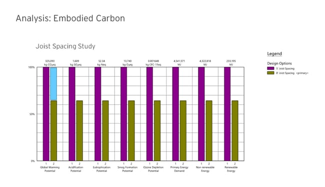 Tally data comparing 5" and 8" joist spans